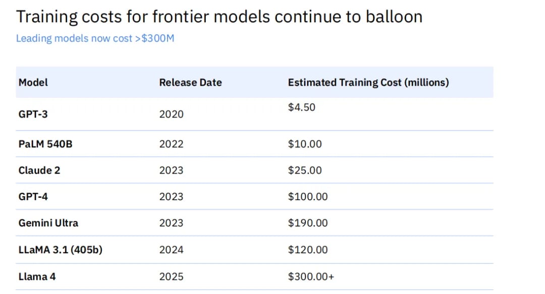 120 页深度报告，搞懂今年大模型和应用的现状与未来