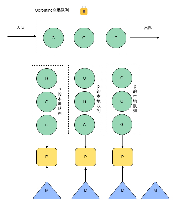 架构师必备的服务架构性能优化大全！