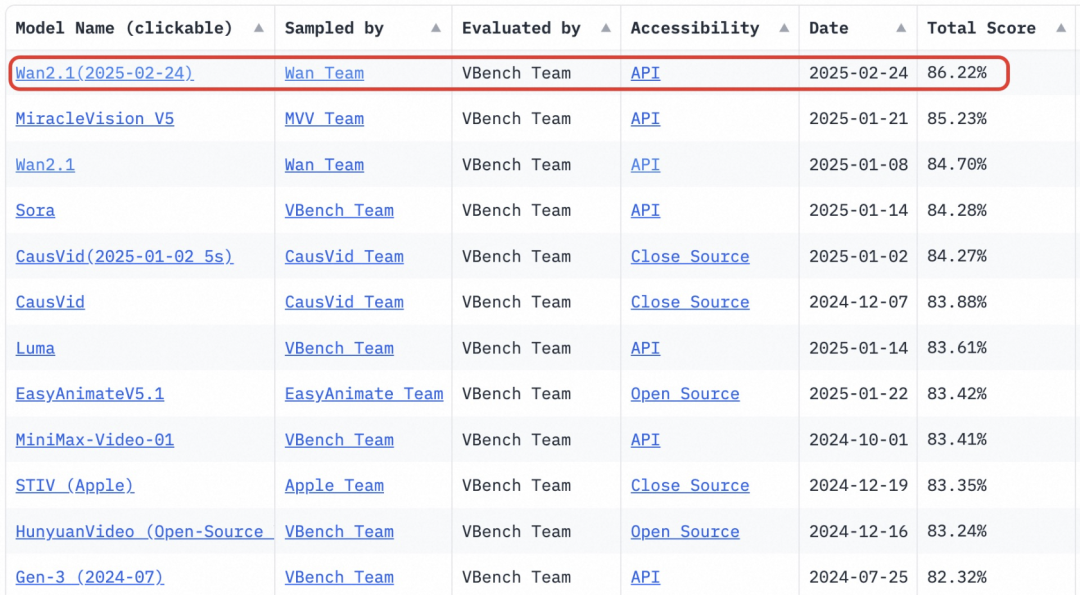 通义万相，开源！