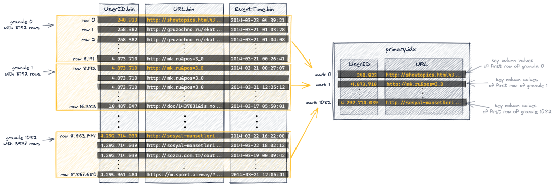 ClickHouse 的“独孤九剑”：极速查询的终极秘籍