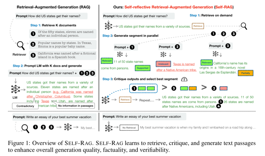 RAG 七十二式：2024 年度 RAG 清单