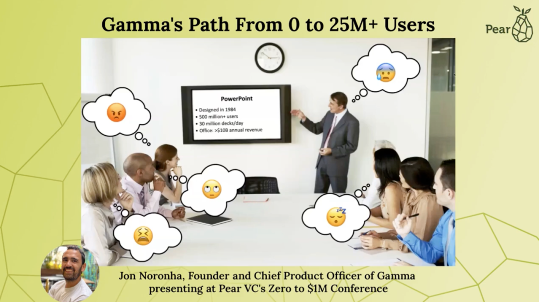 Gamma 创始人自述：从 0 到 4000 万用户，我们是怎么做增长的？