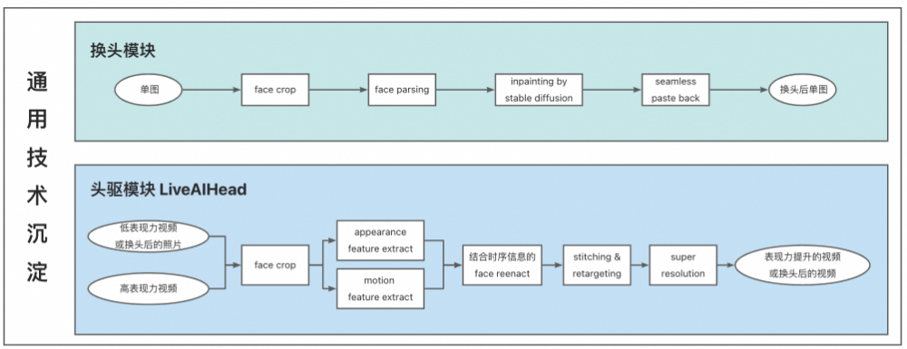 淘宝直播数字人：形象技术