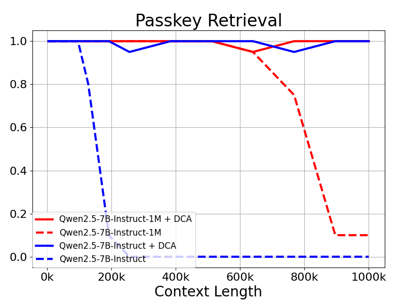 Qwen2.5-1M: 支持 100 万 Tokens 上下文的开源 Qwen 模型