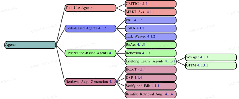 鹅厂实习生血泪贴：Agent/RAG 黑科技，真相竟是这样！