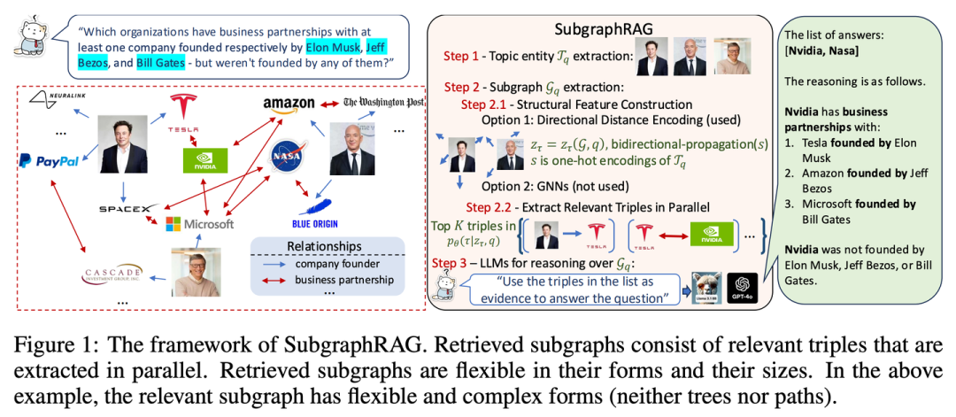 RAG 七十二式：2024 年度 RAG 清单
