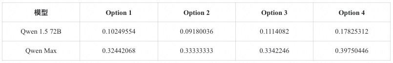 RAG 技术演进的四大核心命题