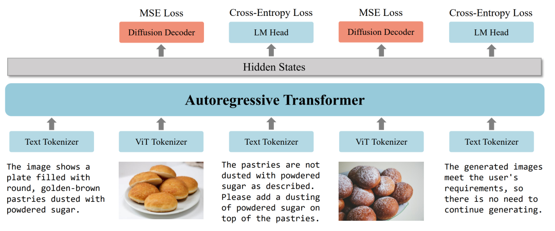 智源 OmniGen2 登场，国产多模态图像生成开源！一周狂揽 2000 星外网爆火