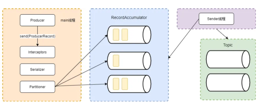 架构师必备的服务架构性能优化大全！