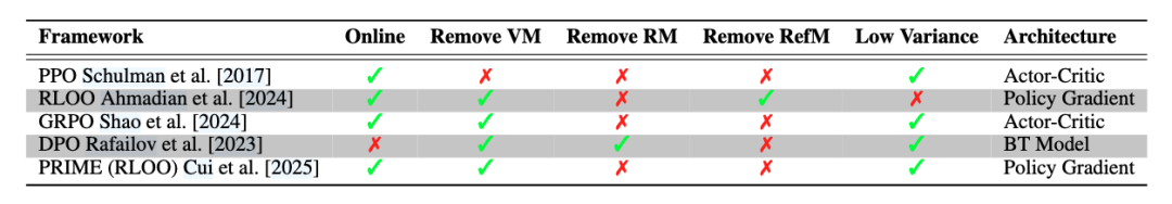 万字长文：大语言模型复杂推理的自我进化机制