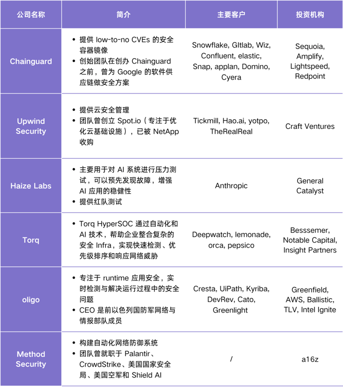 Agent Infra 图谱：哪些组件值得为 Agent 重做一遍？