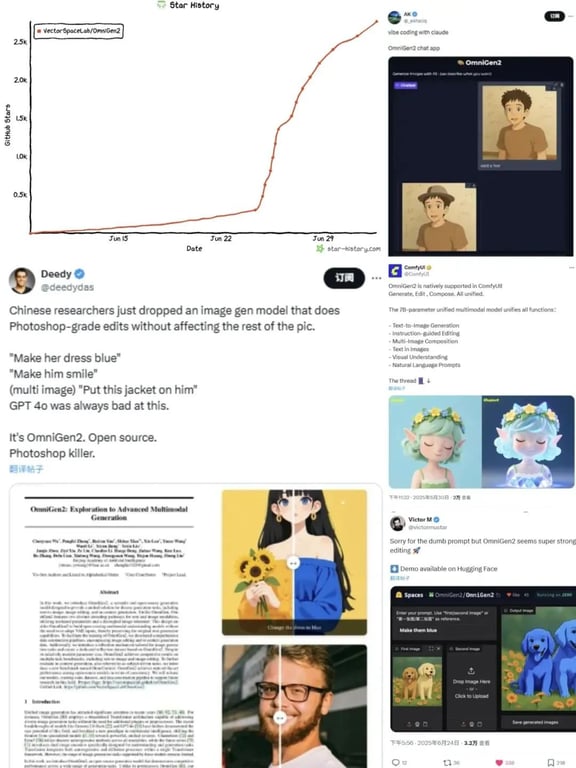 智源 OmniGen2 登场，国产多模态图像生成开源！一周狂揽 2000 星外网爆火