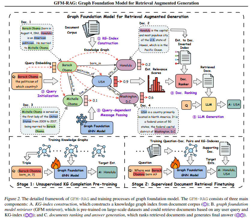 RAG 2.0 深入解读