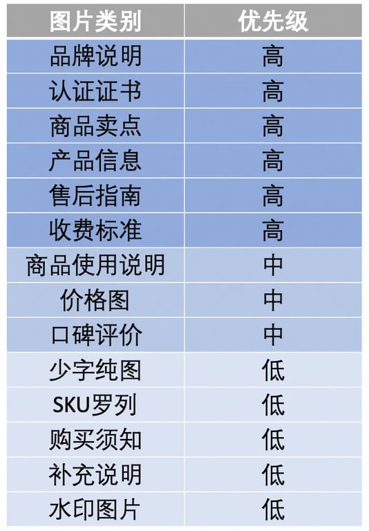 淘宝直播数字人：LLM 文案生成技术