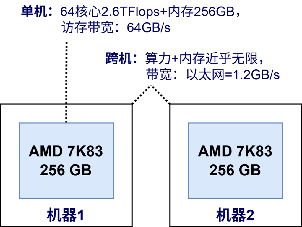 入局 AI Infra：程序员必须了解的 AI 系统设计与挑战知识