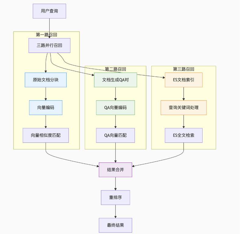 鹅厂实习生血泪贴：Agent/RAG 黑科技，真相竟是这样！
