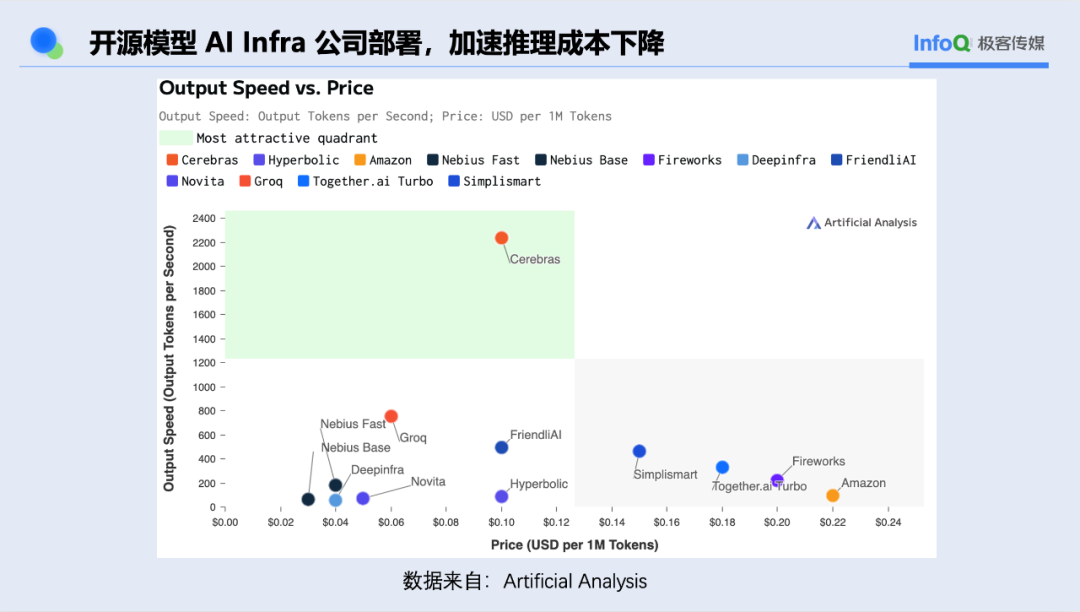 DeepSeek 绝不仅仅是开源的胜利