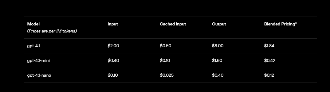 OpenAI 深夜发布 GPT-4.1 系列模型，支持百万 Token 上下文编程