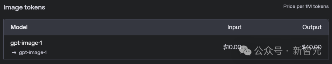 刚刚，OpenAI 最强图像生成 API 上线，一张图 1 毛 5！