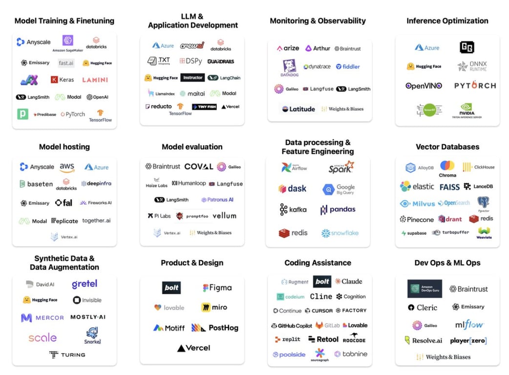比女皇报告还炸裂！67 页 AI 深度调研刷屏，全球 LLM 大决战真正开始