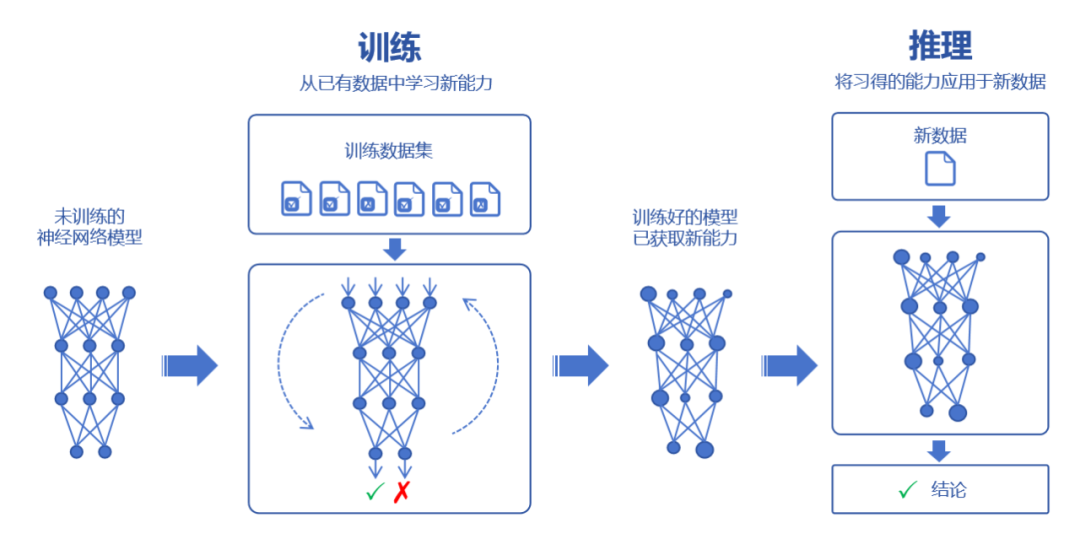 入局 AI Infra：程序员必须了解的 AI 系统设计与挑战知识