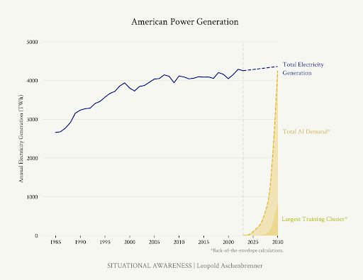 今天的 AI 创业，正在重复《苦涩的教训》
