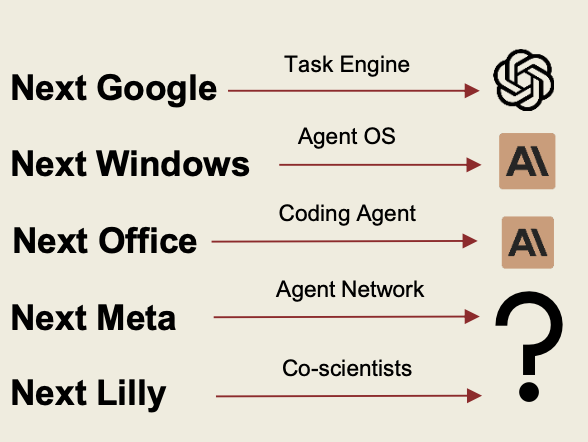 张小珺对谈李广密：Q1 AGI 热点回顾，非共识下什么才是 AGI 的主线？
