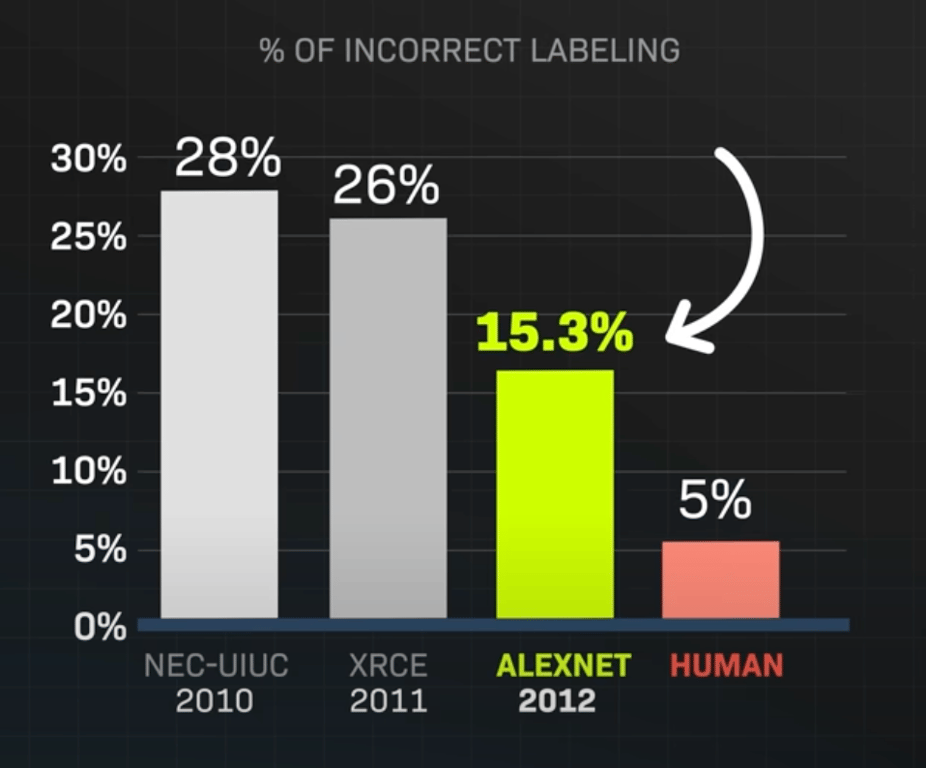 黄仁勋最新万字访谈：我们终将成为超人，不是因为拥有了超能力，而是因为拥有了超级 AI