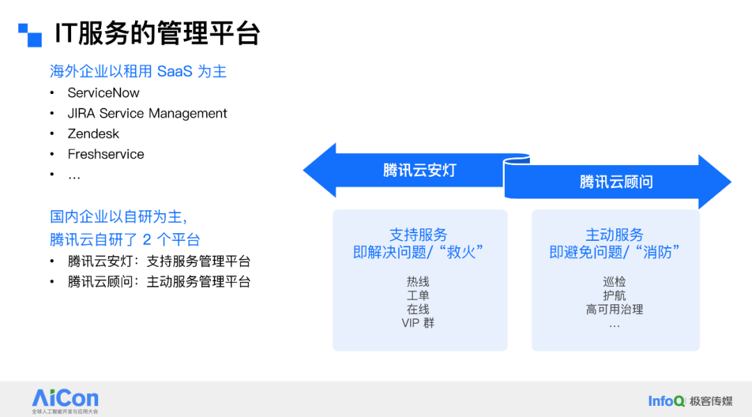 AI 驱动云上运维革命：腾讯云如何用“云顾问”重塑 SRE