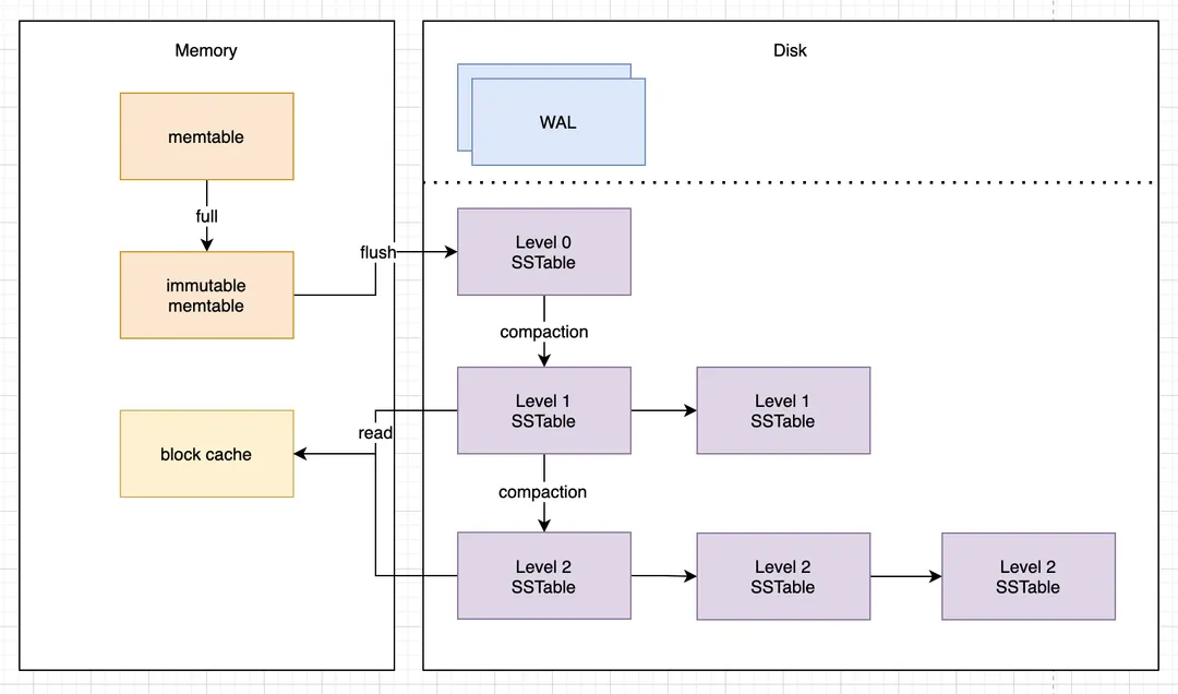 架构师必备的服务架构性能优化大全！