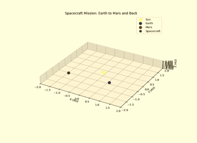 马斯克 20 万块 GPU 炼出 Grok-3，暴击 DeepSeek R1 数学屠榜！疯狂复仇 OpenAI