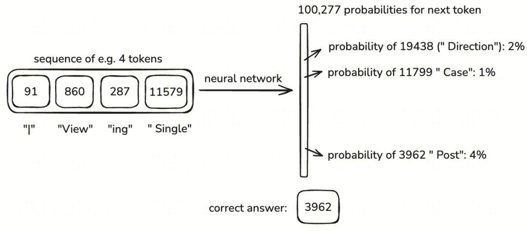 LLM 学习笔记：最好的学习方法是带着问题去寻找答案