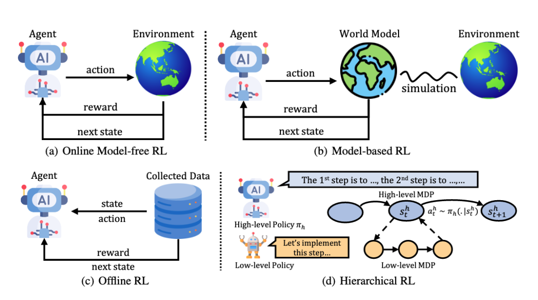 万字长文：大语言模型复杂推理的自我进化机制