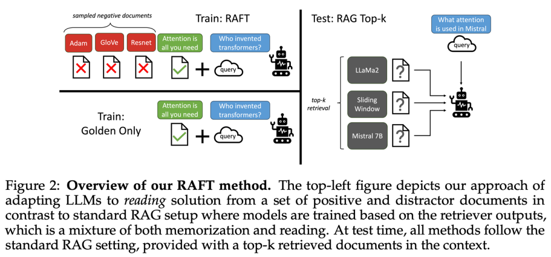 RAG 七十二式：2024 年度 RAG 清单