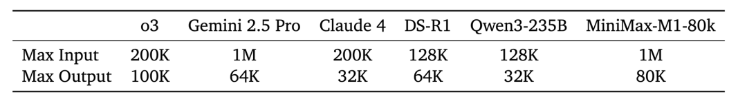 Day 1/5：MiniMax-M1，全球首个开源大规模混合架构的推理模型