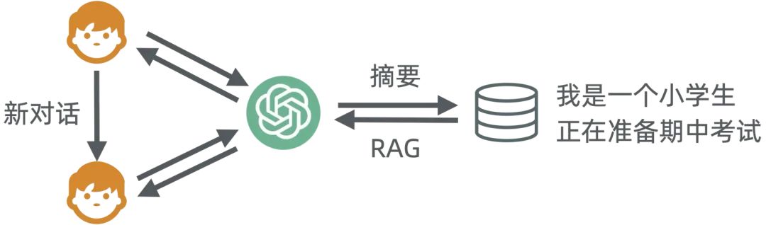 浅入浅出——生成式 AI