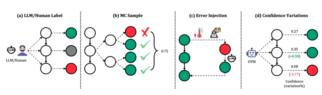 万字长文：大语言模型复杂推理的自我进化机制
