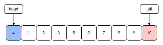 架构师必备的服务架构性能优化大全！