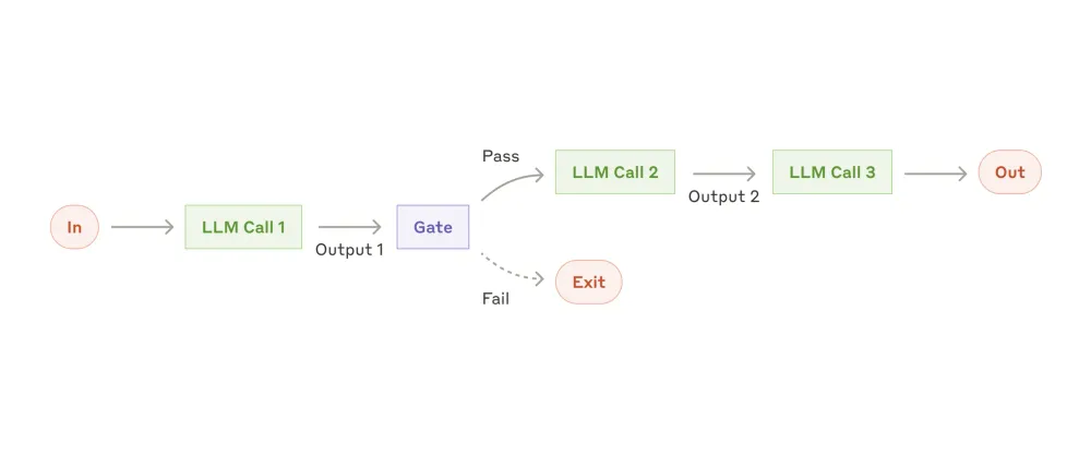 Agents 和 Workflows 孰好孰坏，LangChain 创始人和 OpenAI 杠上了