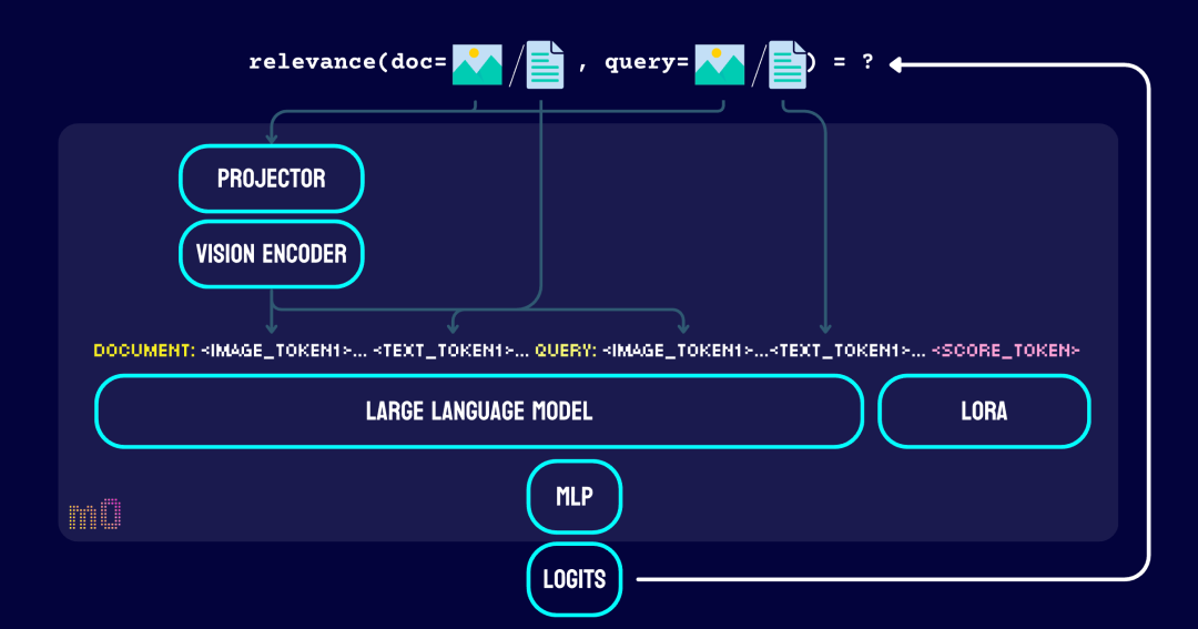 jina-reranker-m0 全新多模态多语言重排器