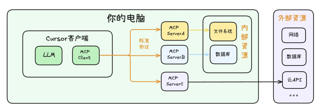 AI 编程神器 Cursor 十大使用技巧：让代码更听你的话