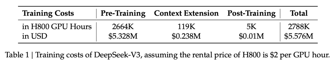 DeepSeek-V3 是怎么训练的｜深度拆解