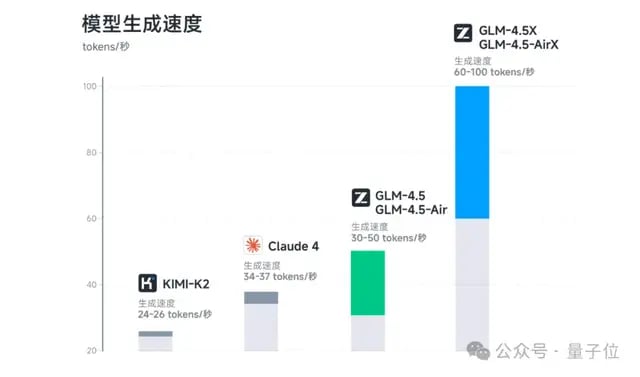 抢跑GPT-5，智谱开源新SOTA模型，一句话搞出能看视频、发弹幕的B站！