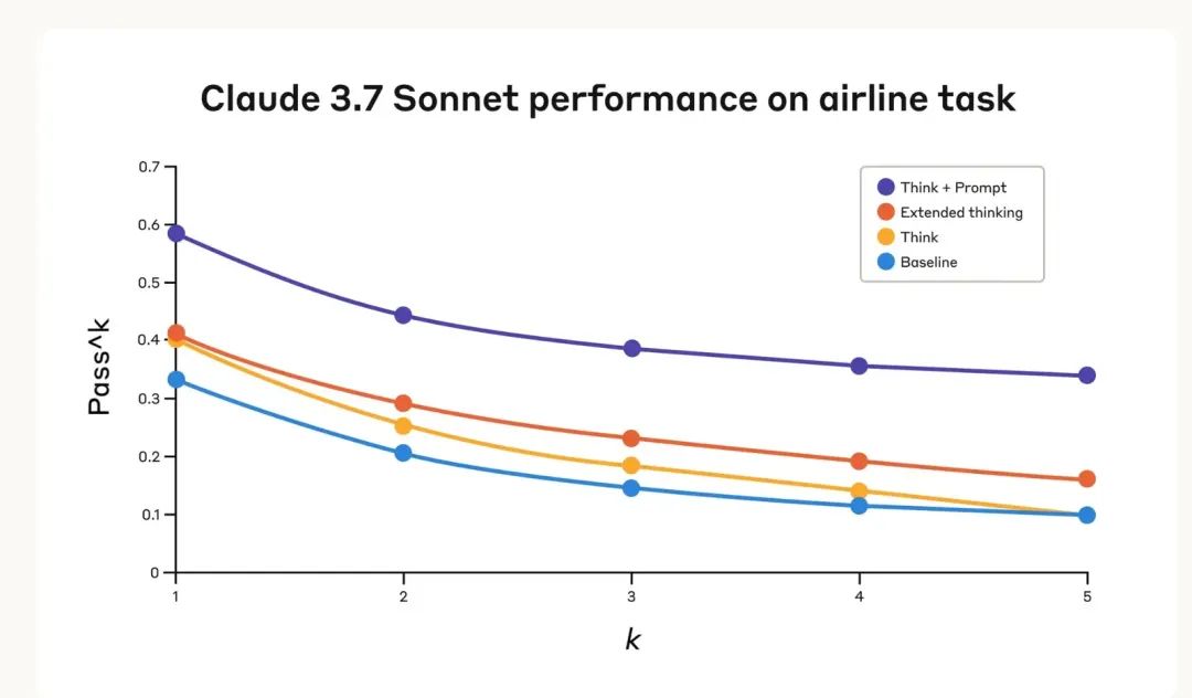 如何让 Agent 规划调用工具