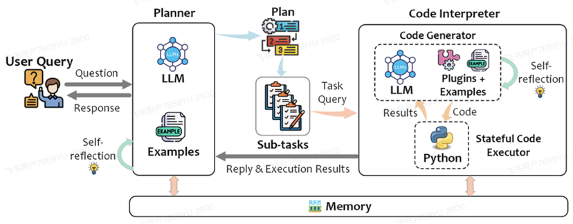 鹅厂实习生血泪贴：Agent/RAG 黑科技，真相竟是这样！