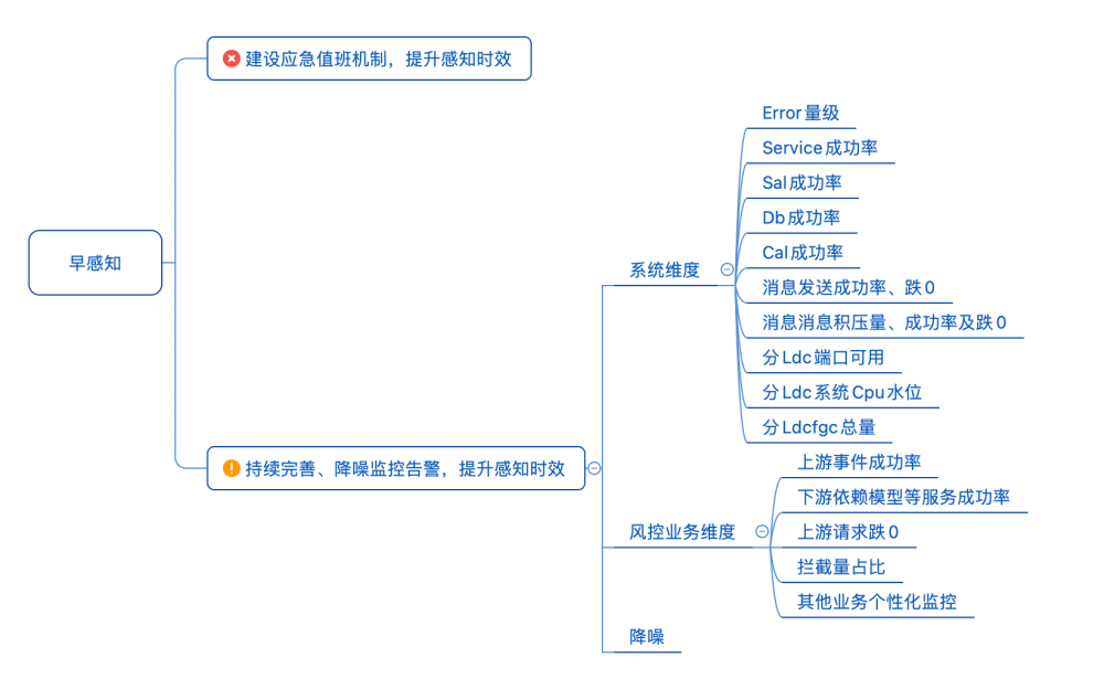 系统稳定性建设三件事