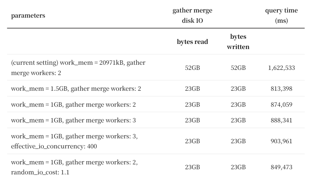 Karpathy 力荐必读博客：代码功底，决定 AI「开挂」倍数！