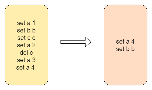 架构师必备的服务架构性能优化大全！
