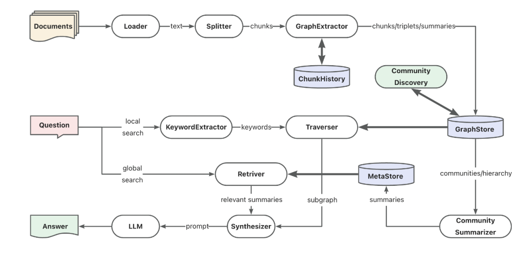 RAG 七十二式：2024 年度 RAG 清单