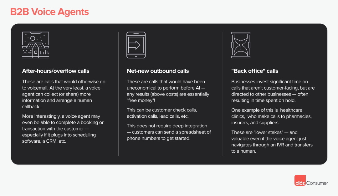 a16z 发布 2025 AI 语音图谱：语音将成为与 AI 交互的主要模式